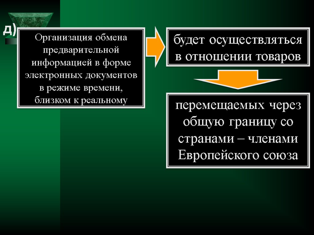 Организация обмена предварительной информацией в форме электронных документов в режиме времени, близком к реальному